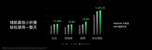 OPPO发布Find N3 Flip，再造小折叠新标杆