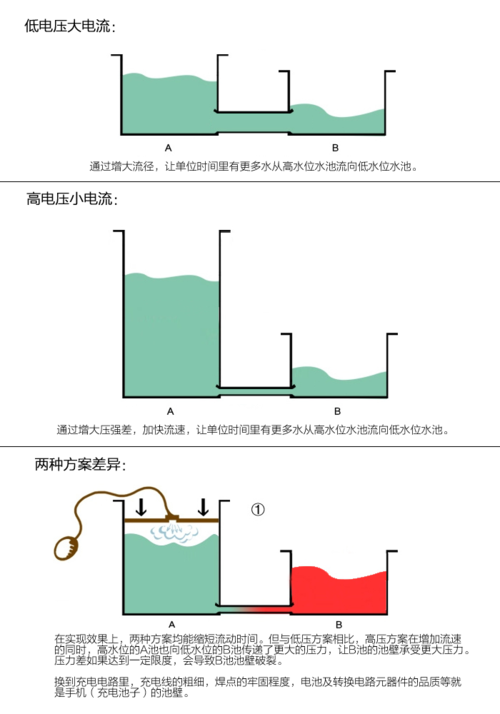 五重防护更安全 OPPO R7s闪充技术解析