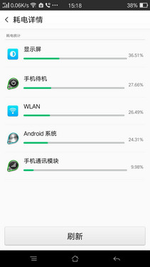 VOOC闪充1小时满血 OPPO R7s续航测试 