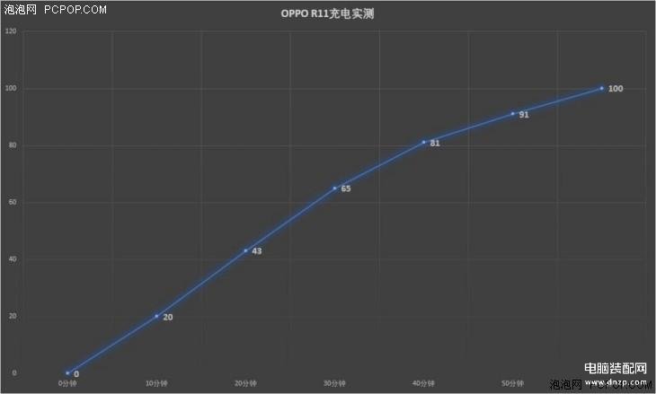 oppo r11参数配置详细