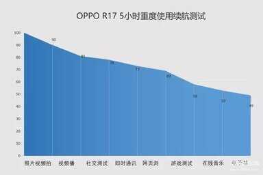 oppor17参数配置详细