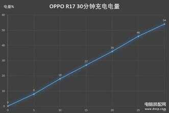 oppor17参数配置详细