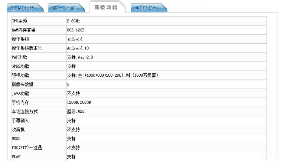 reno ace2详细参数