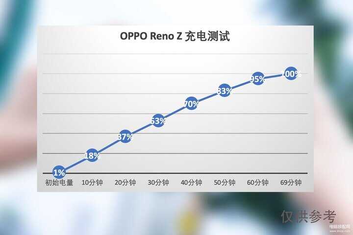 oppo reno z手机参数