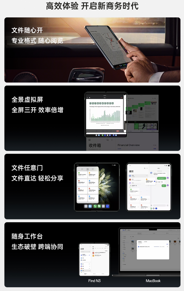 OPPO Find N3折叠屏今日开售：百万折叠，影像领先iPhone