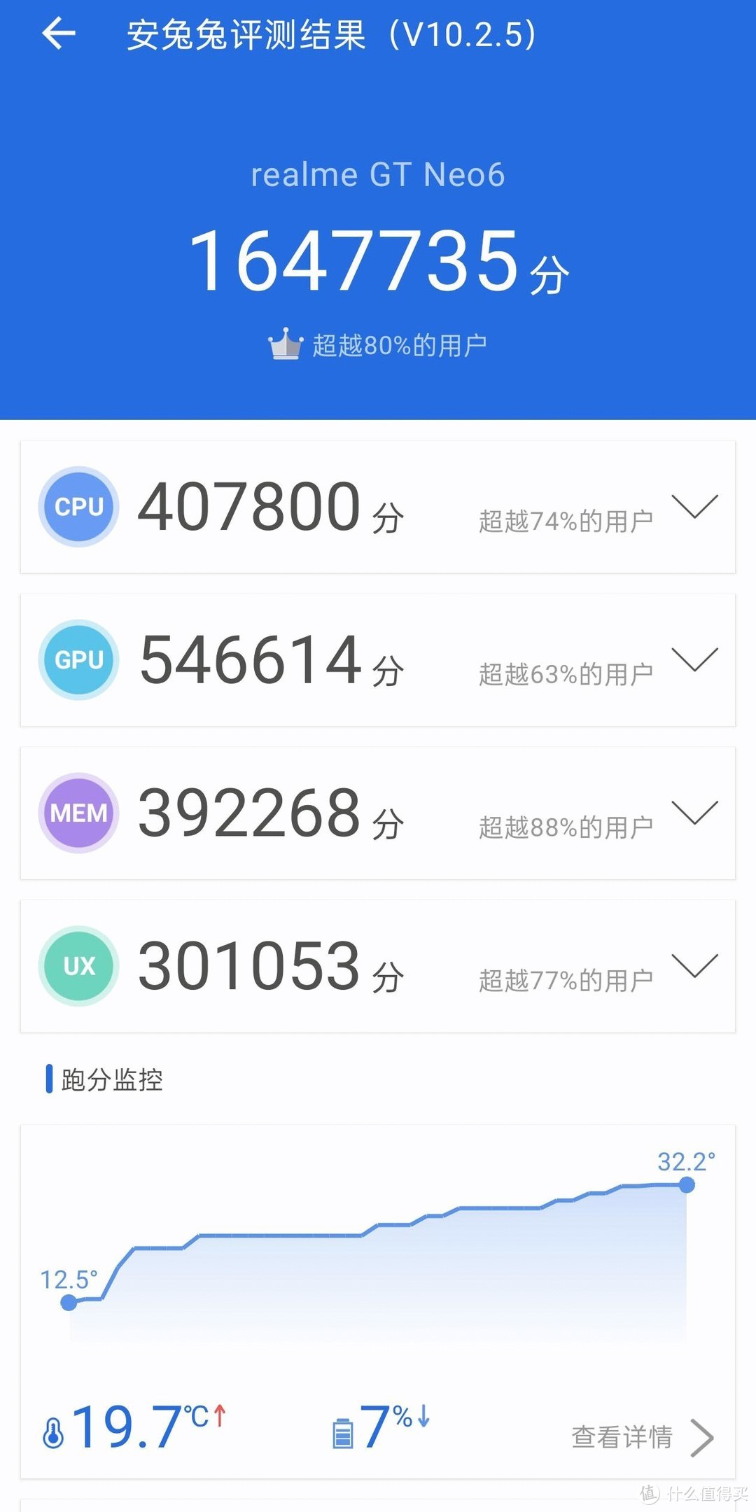 你可能一直在等它，真我GT Neo6首发评测，亮点不仅仅是性能！