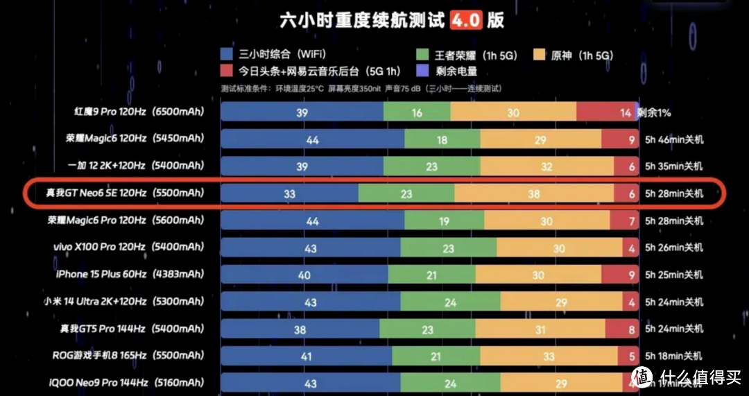 真我GT Neo6 SE体验：专为年轻人定制的高性价比电竞旗舰