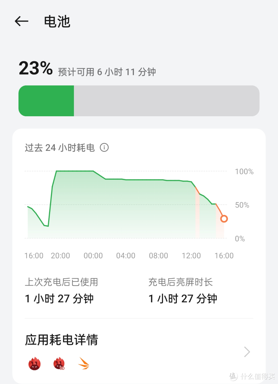 真我GT Neo6 SE体验：专为年轻人定制的高性价比电竞旗舰