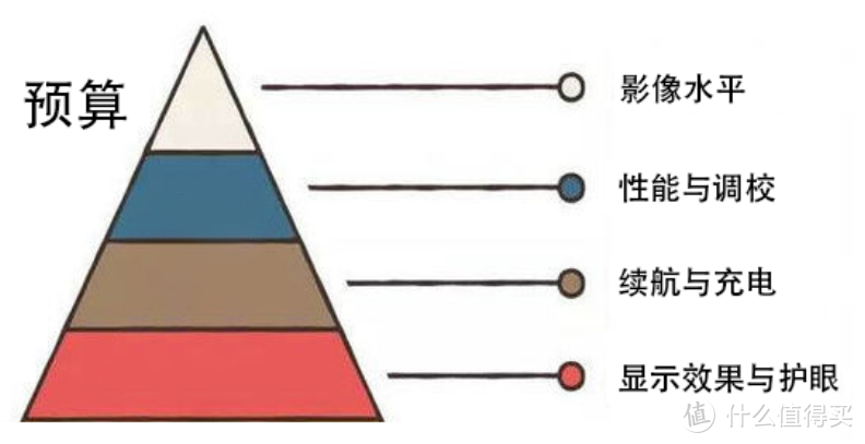 四千元买旗舰，两千元用四年，618买手机必看OPPO一加这些手机