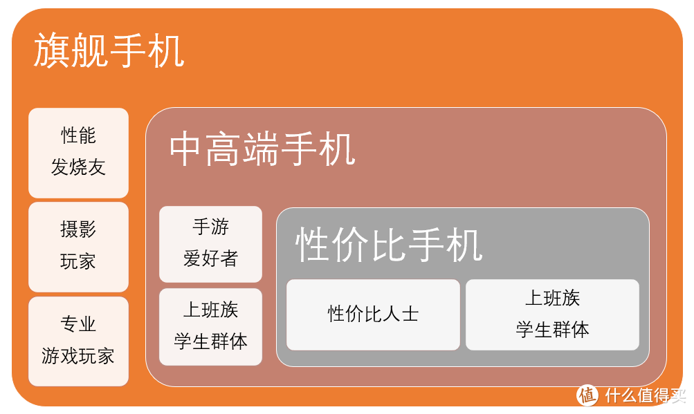 四千元买旗舰，两千元用四年，618买手机必看OPPO一加这些手机