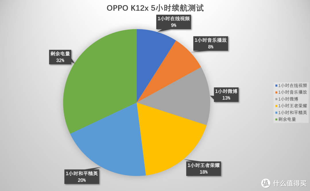 如何做好一台千元机，OPPO给出了参考答案，OPPO K12x体验