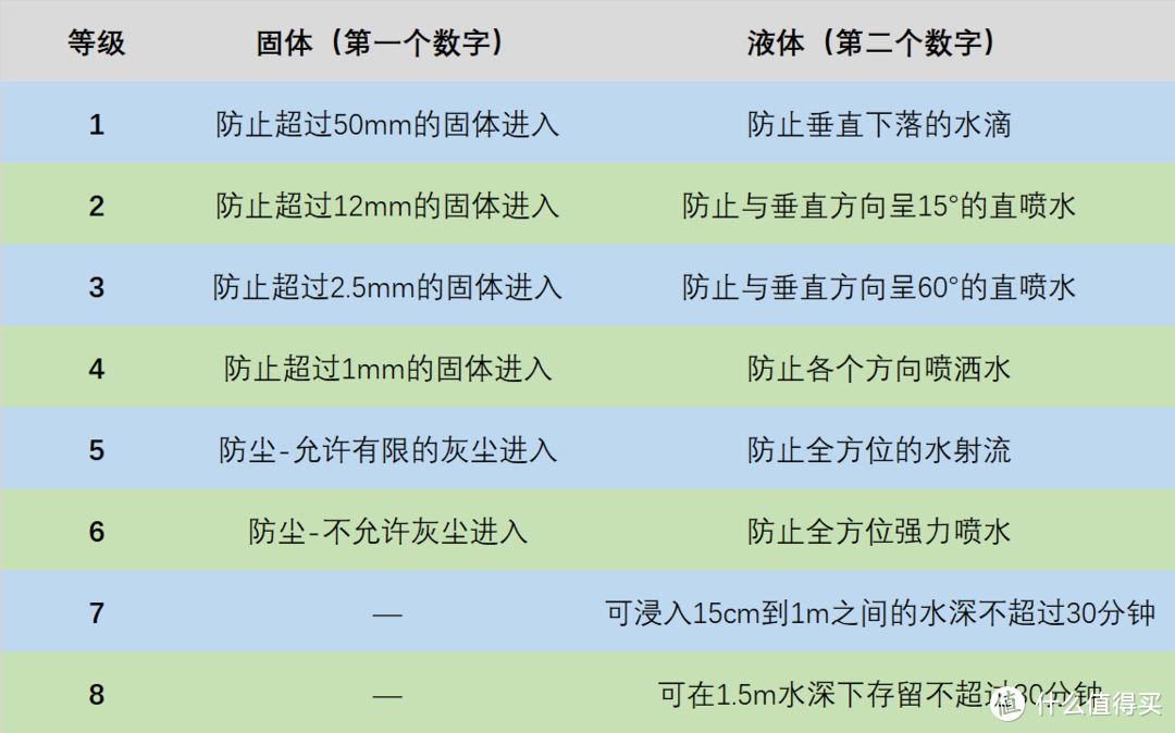 618哪款手机送父母最适合？耐摔、长续航的oppo K12可能是最佳答案