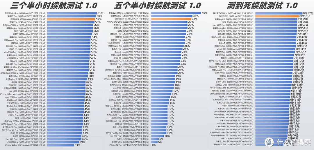 OPPO K12评测：100W超级快充+5500mAh的超大电池引领中端新纪元，耐摔强续航全能新秀