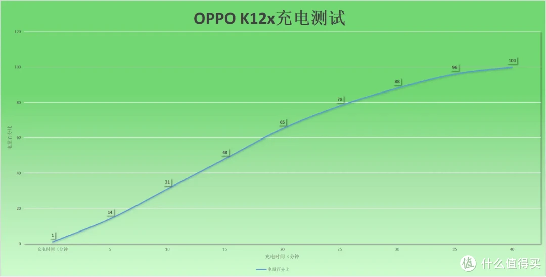 OPPO K12x体验分享：千元机也能如此强大