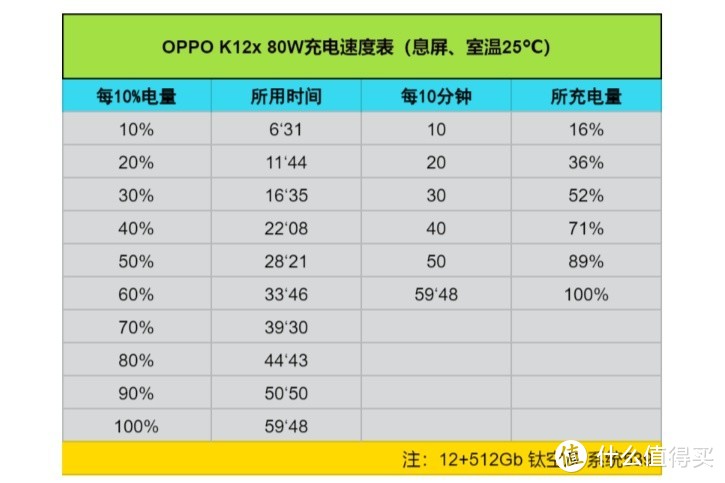 OPPO K12x 续航篇｜仅1299元起的持久小钢炮，卷出天际