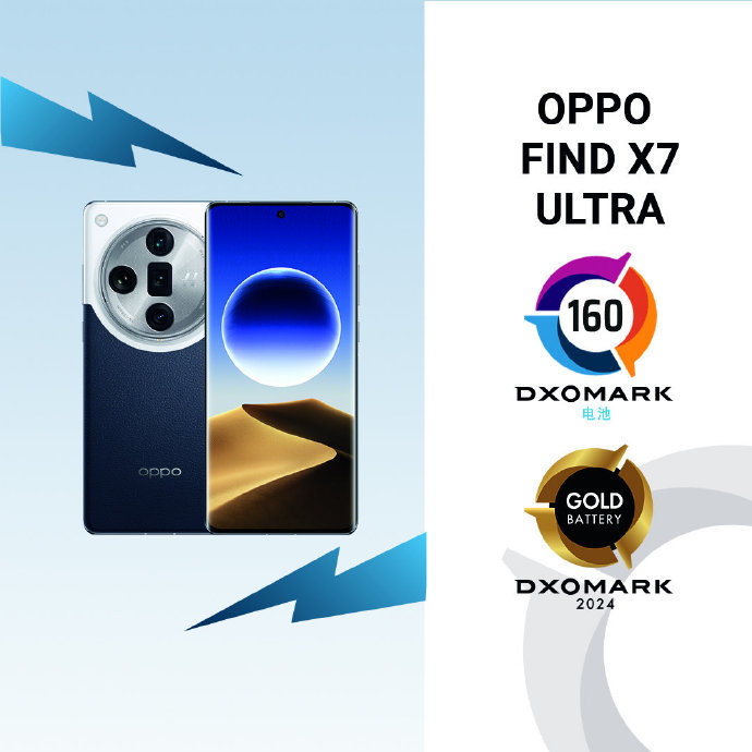 DXO 公布 OPPO Find X7 Ultra 电池测试成绩：总分 160 分，充电 5 分钟续航 10 小时