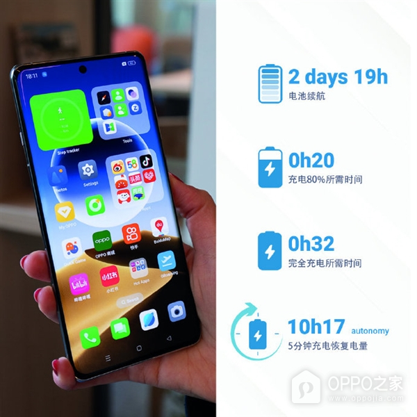 OPPO Find X7 Ultra续航怎么样，全球手机续航榜第一，续航能力超强