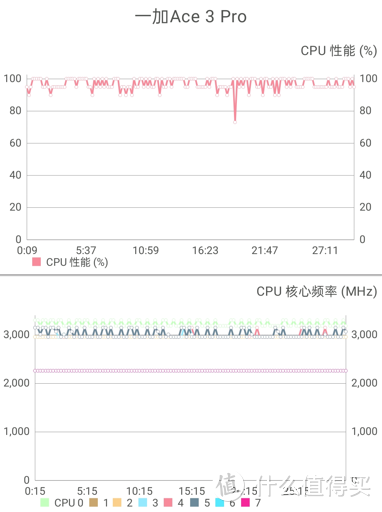 把当年吹的牛一个个都达成——一加ACE3PRO配得上最强游戏手机称号