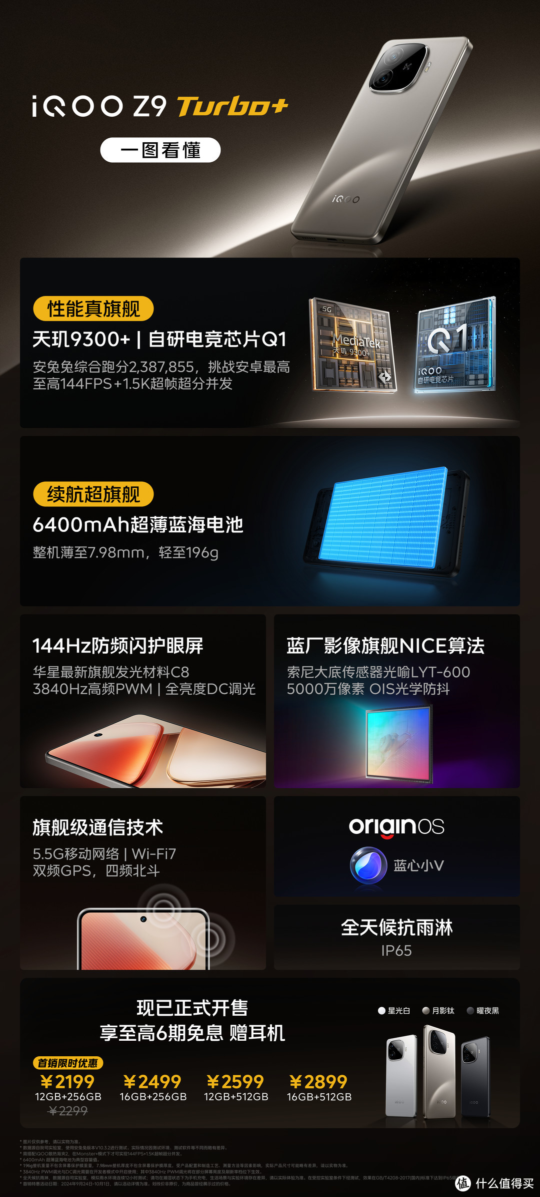 iQOO Z9 Turbo+ 解析, 对比 红米 K70 至尊版, 真我 GT6