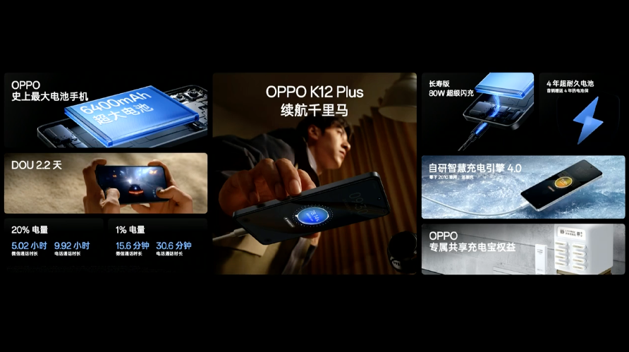 OPPO K12 Plus 发布：现场投篮，骁龙7 Gen 3、6400mAh电池、无网通信