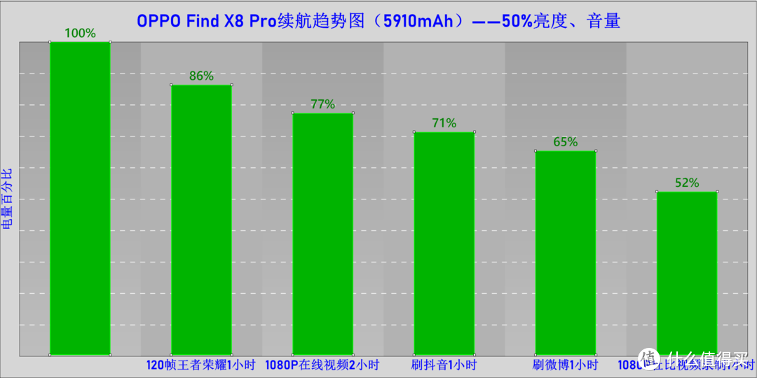 OPPO Find X8 Pro深度评测：不止轻松拿捏氛围感大片，性能、AI惊喜不少