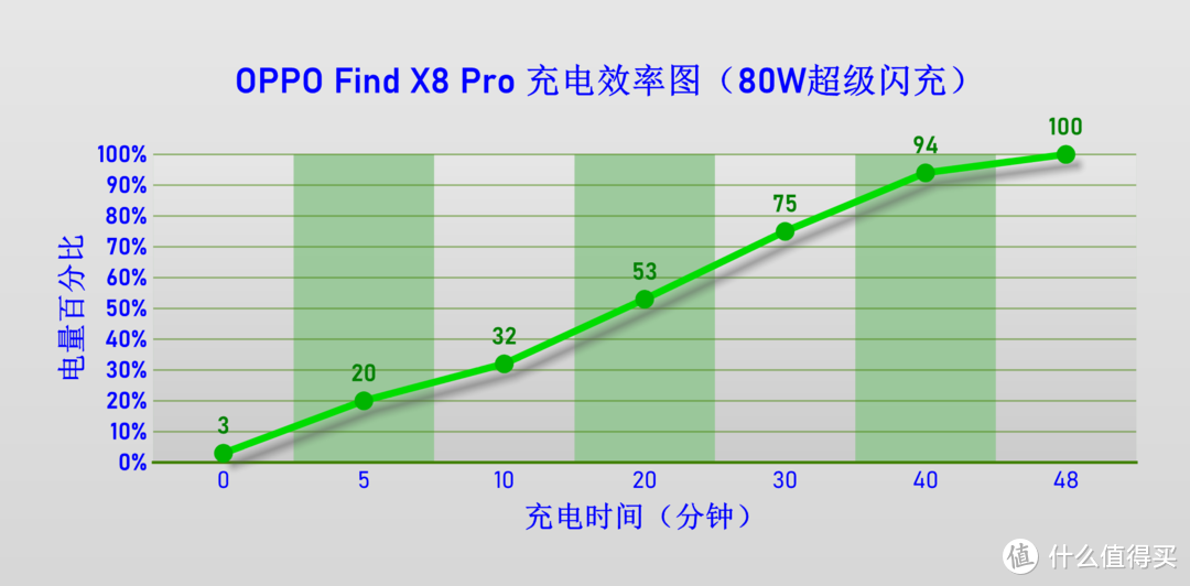 OPPO Find X8 Pro深度评测：不止轻松拿捏氛围感大片，性能、AI惊喜不少