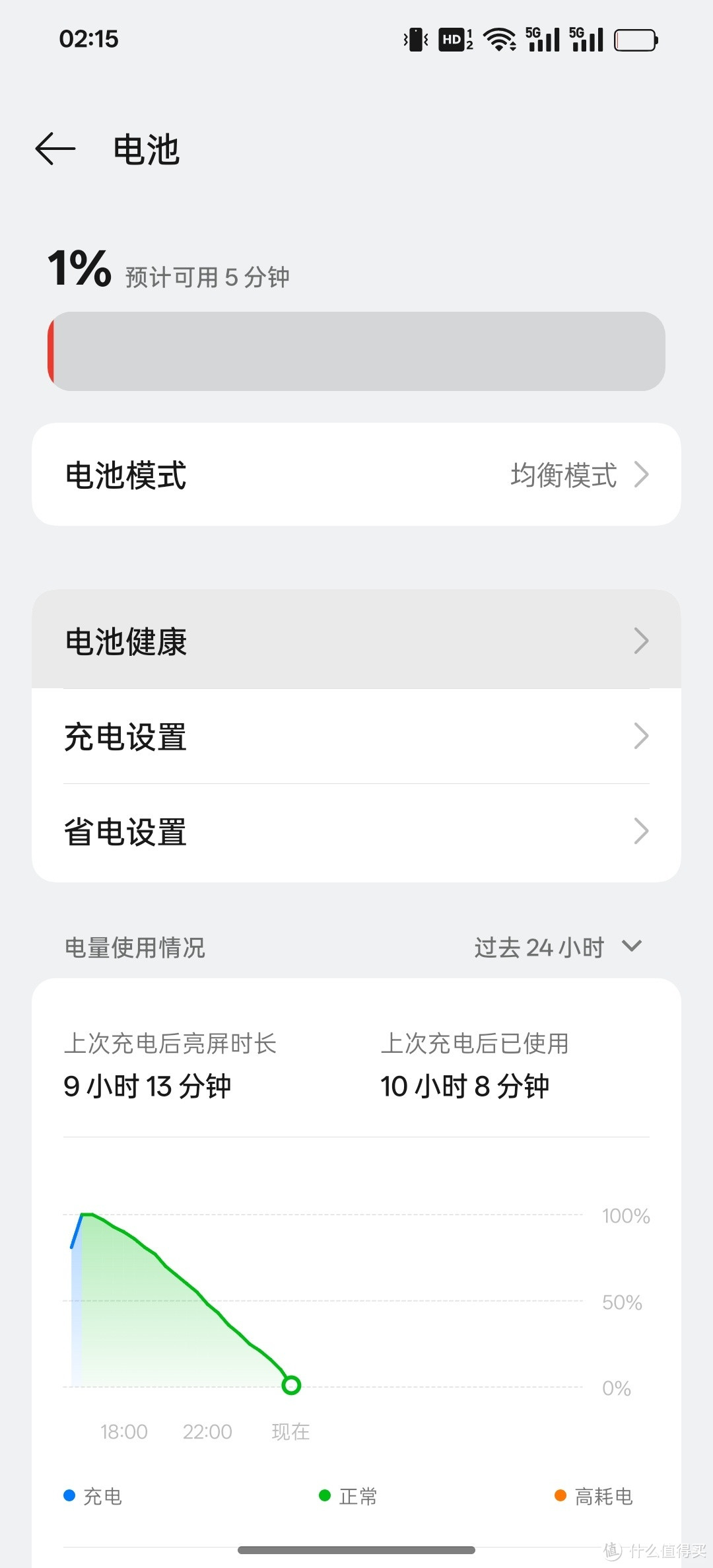 OPPO Find X8 续航表现