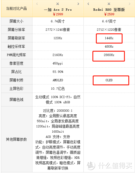 一加Ace 2 Pro 发布，最受伤的并不是红米，而是它。