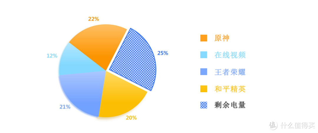 容量提升到1TB，拥有24GB内存？这次一加Ace 2 Pro重定义了水桶机