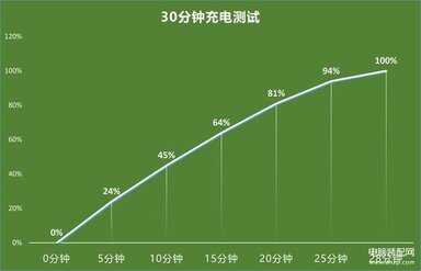 opporeno5有nfc功能吗