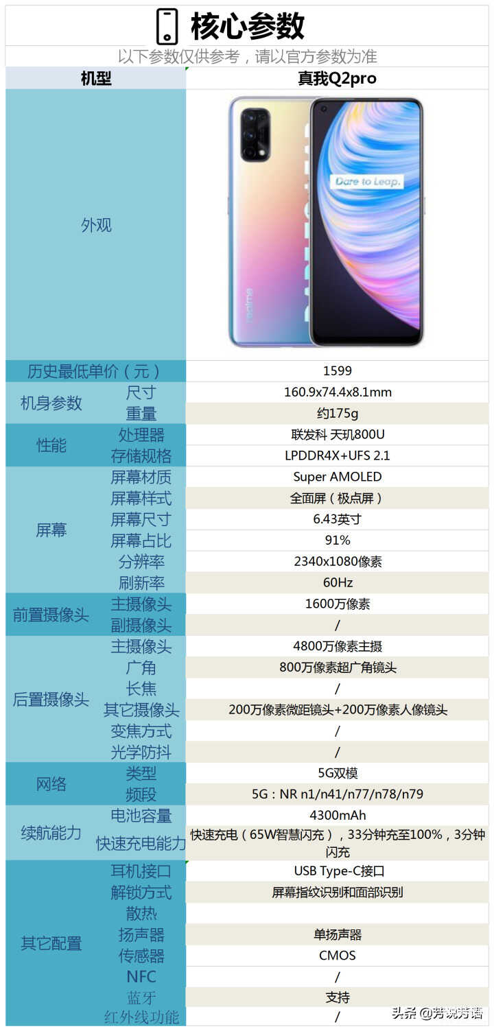 真我q2pro详细参数配置[真我 q2 pro参数]