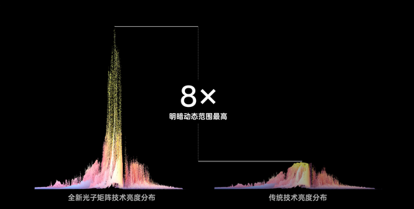 首次!OPPO超光影图像将支持索尼双层晶体管像素技术