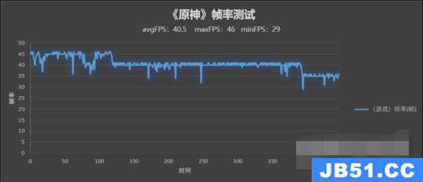 oppofindx玩游戏怎么样