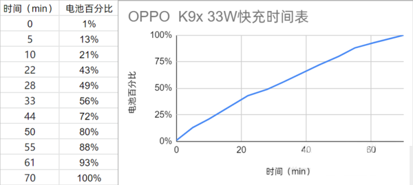 oppok9续航怎么样