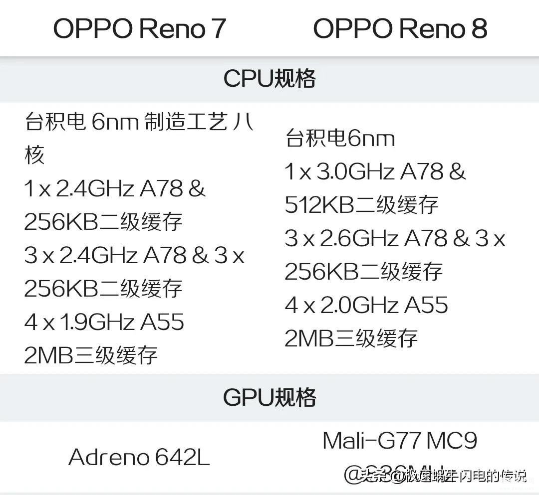 opporeno7和reno8区别大吗