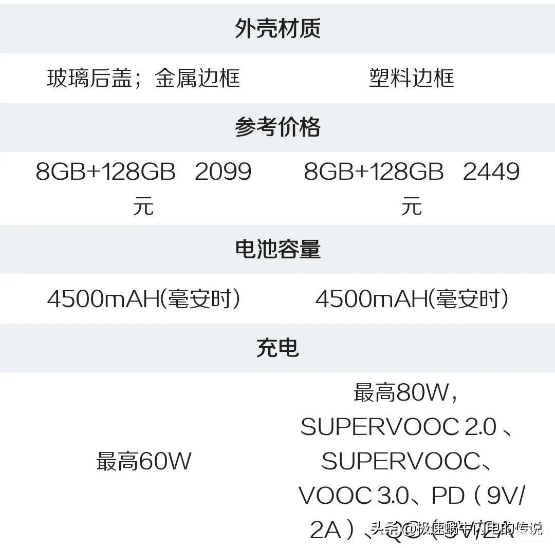 opporeno7和reno8区别大吗