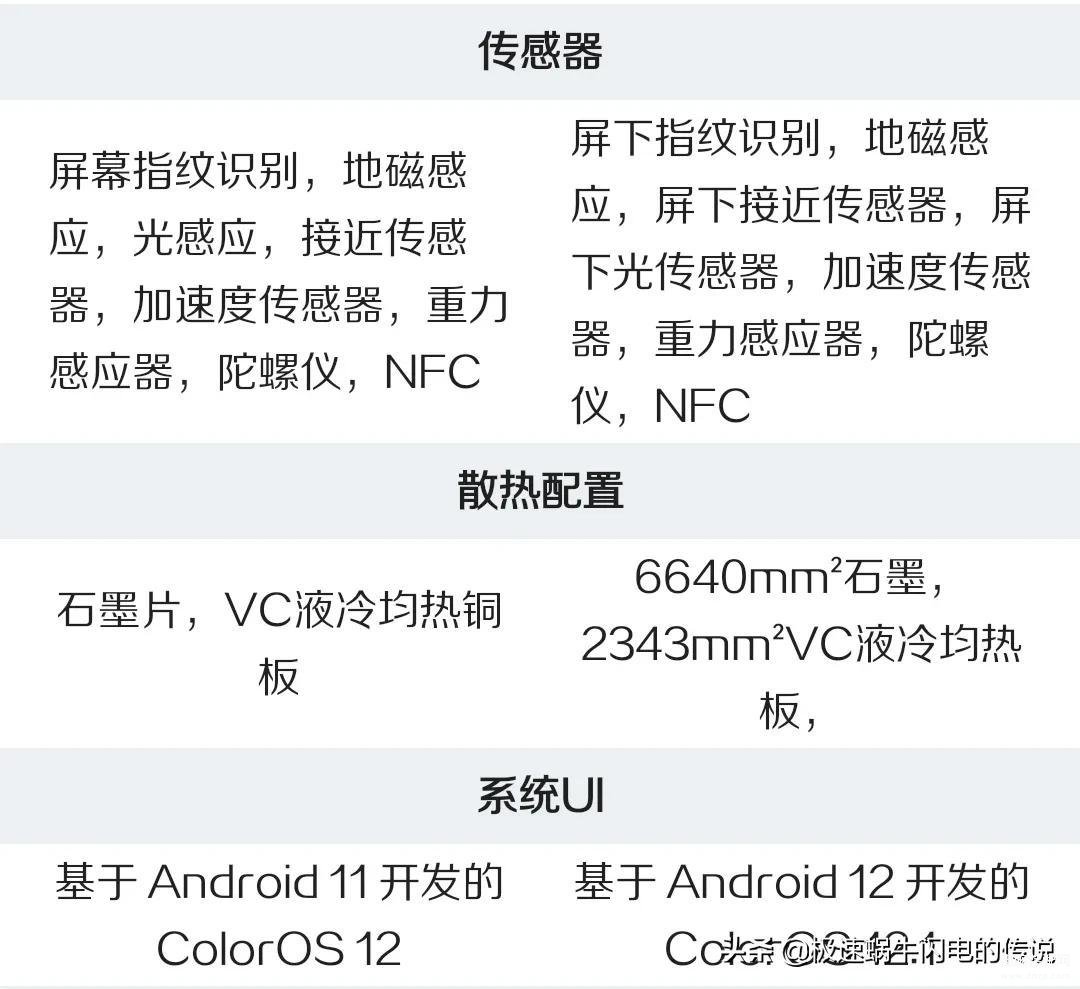 opporeno7和reno8区别大吗