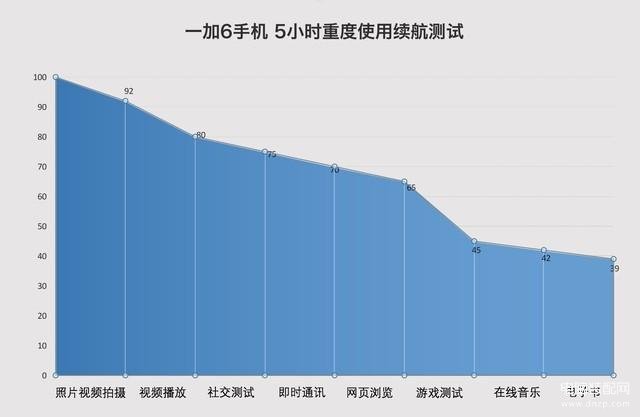 一加6手机参数