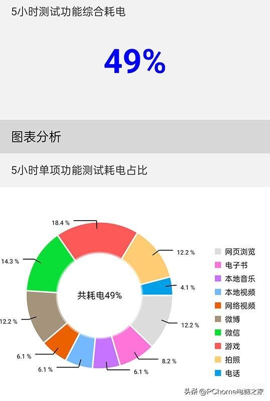 一加Ace 2V电池公布