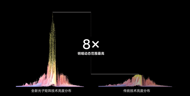 OPPO超光影图像引擎将首次支持索尼双层晶体管像素技术