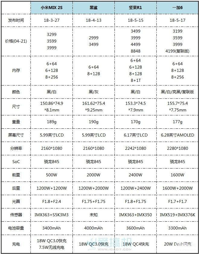 一加6手机配置参数