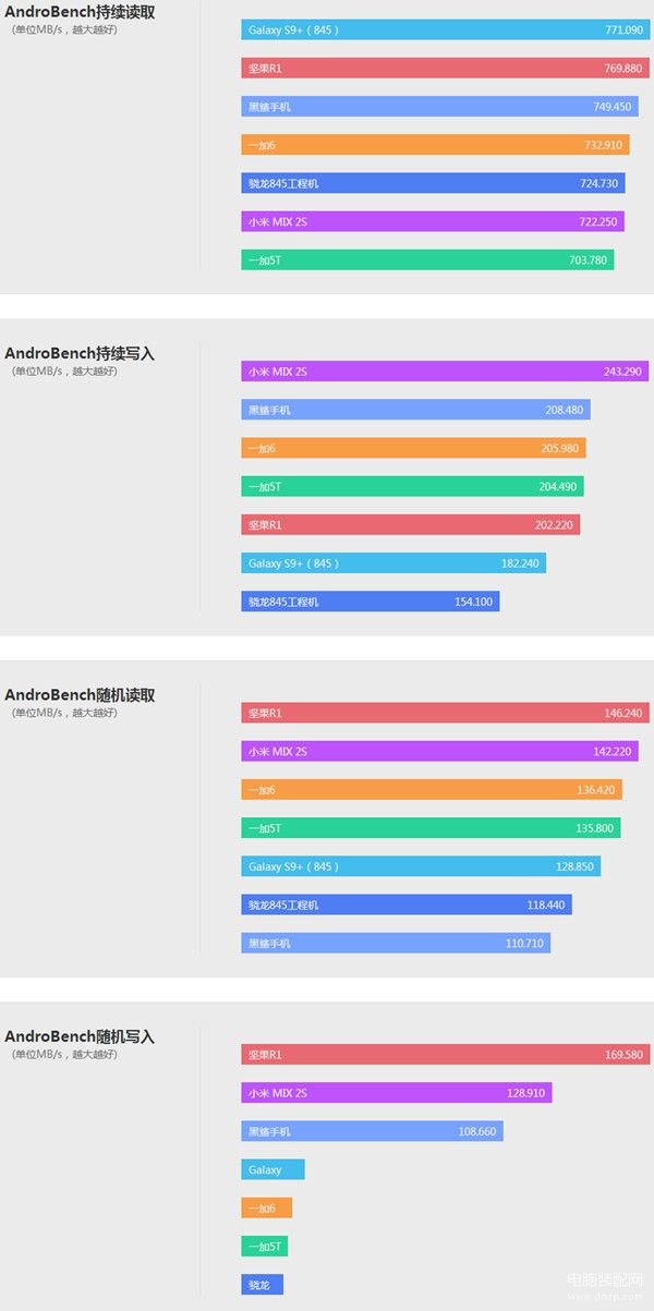 一加6手机配置参数