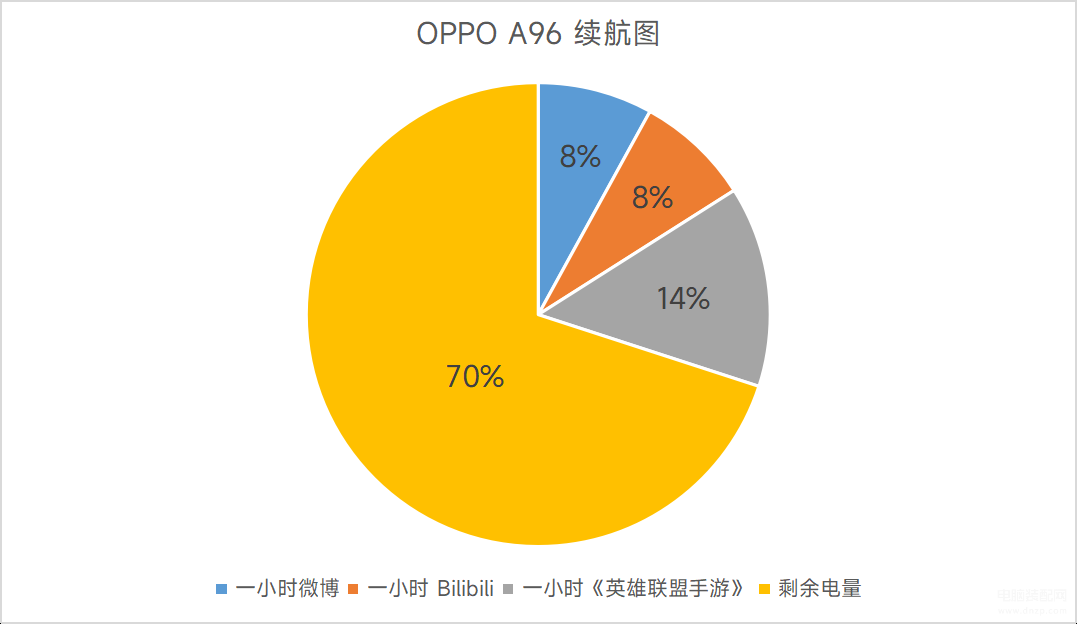 oppoa96怎么样值得买吗