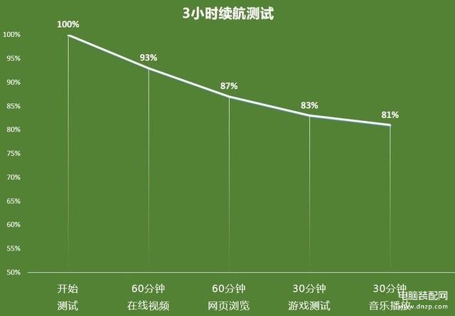 关于oppok7X手机参数配置