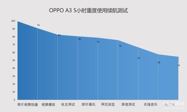 oppoa3参数配置是怎样的