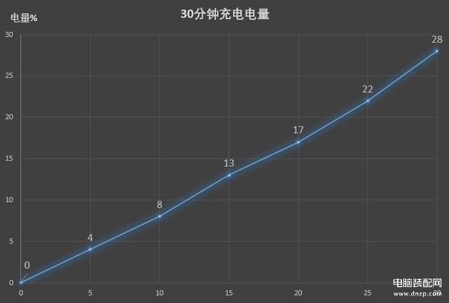 oppoa3参数配置是怎样的