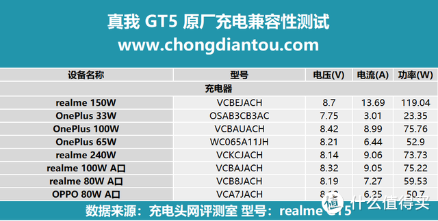 二代骁龙8+24G+240W，打造安卓性能之王，真我 GT5 手机评测