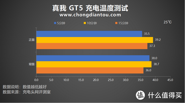 二代骁龙8+24G+240W，打造安卓性能之王，真我 GT5 手机评测