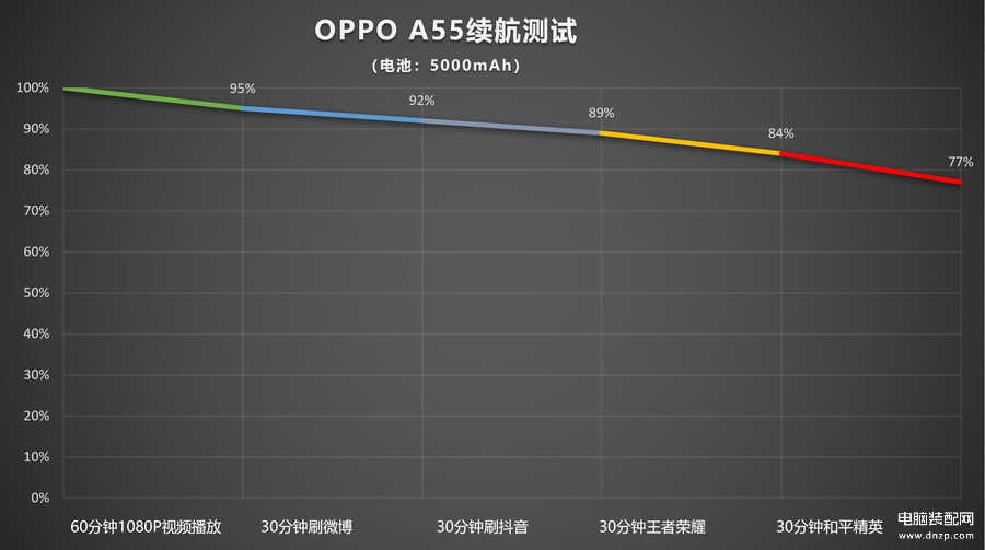 oppoa55怎么样值得买吗