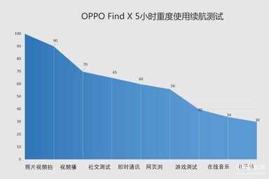 OPPO Find X手机怎么样